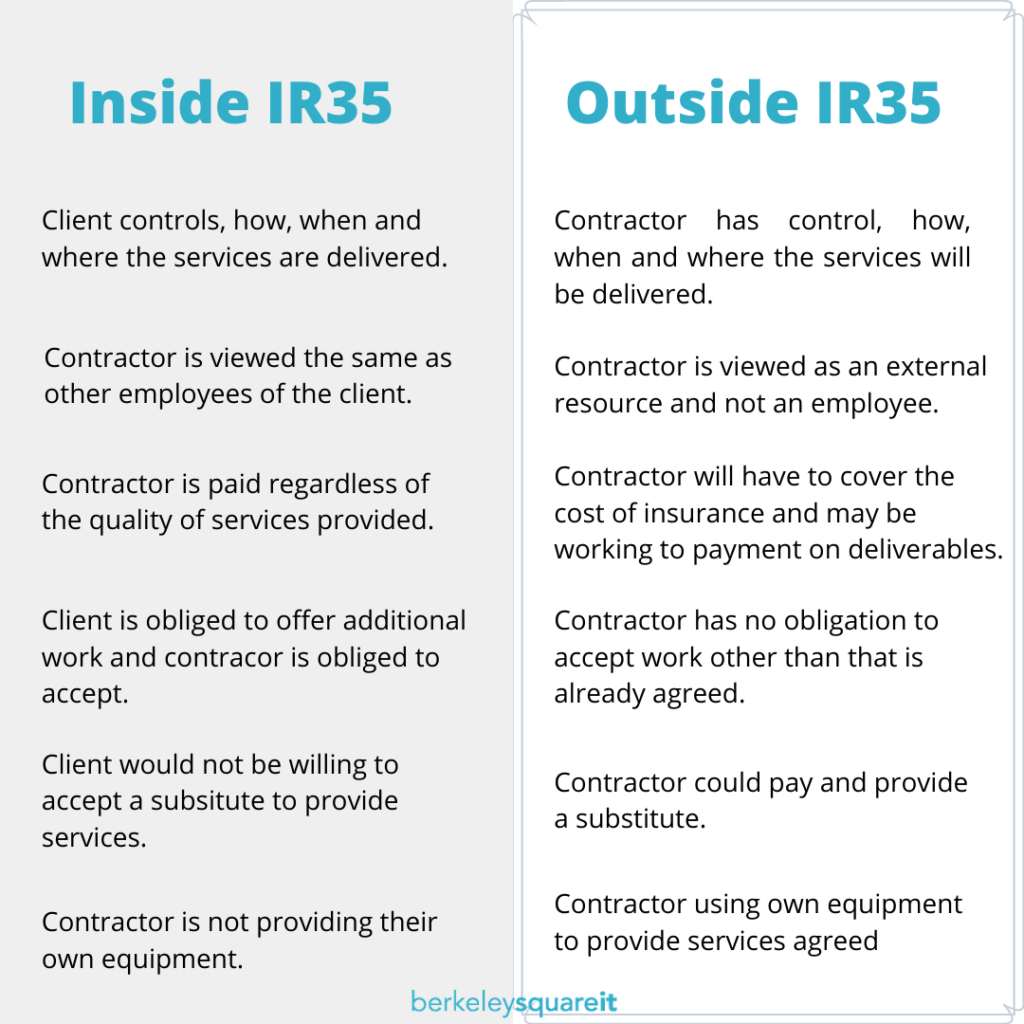 Contract IR35